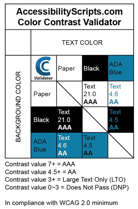 color contrast validator